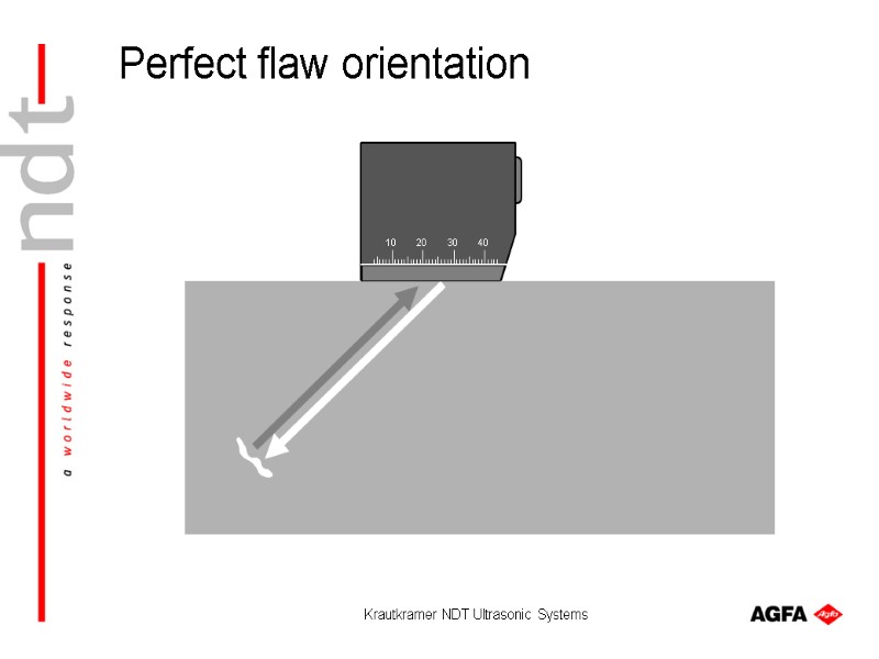 Krautkramer NDT Ultrasonic Systems 10 20 30 40 Perfect flaw orientation